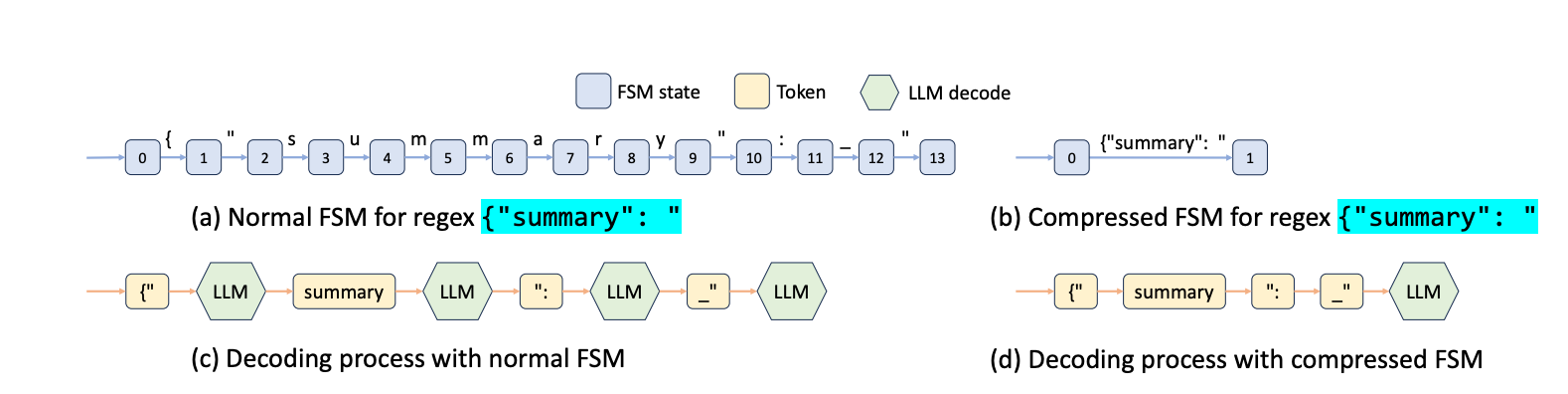 FSM example