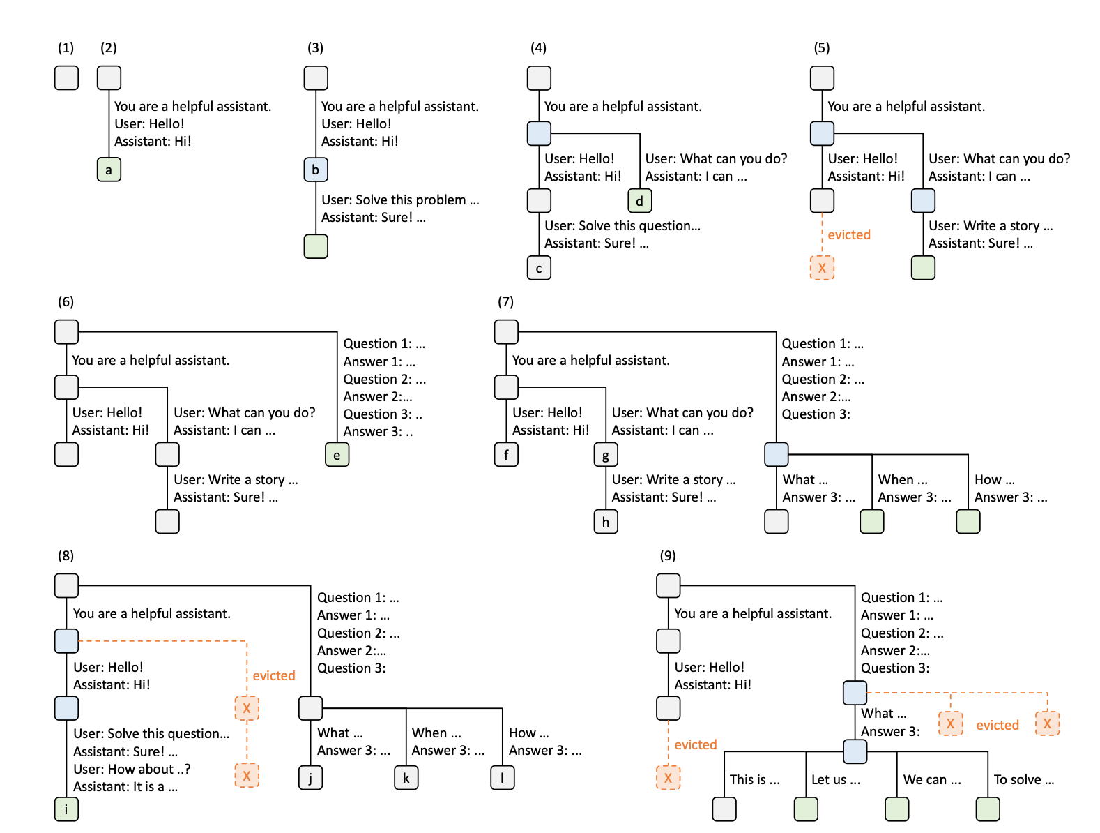 LRU example
